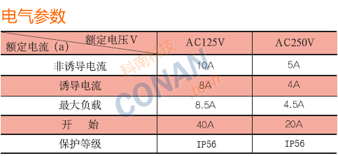 技术参数