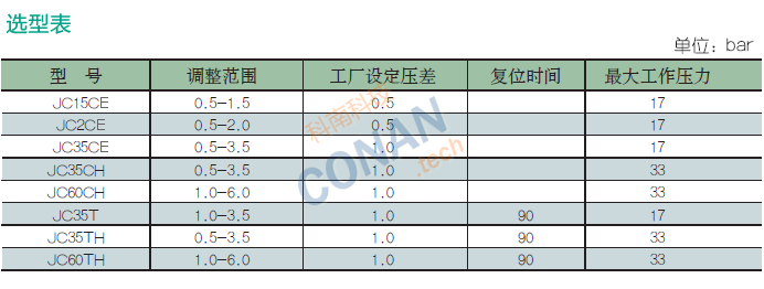 选型表