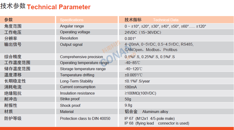 技术参数