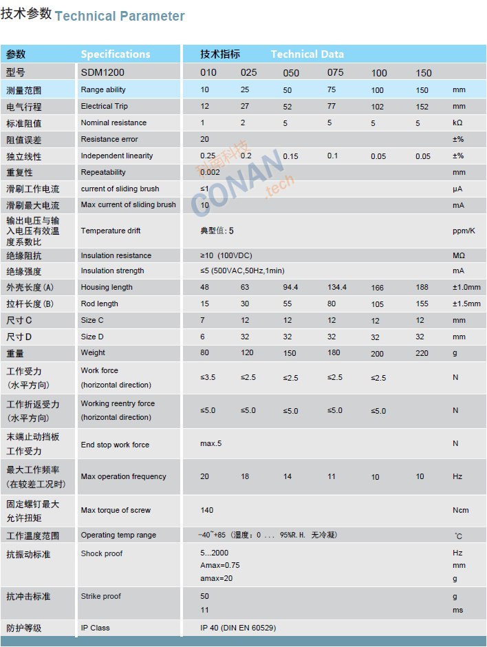 技术参数