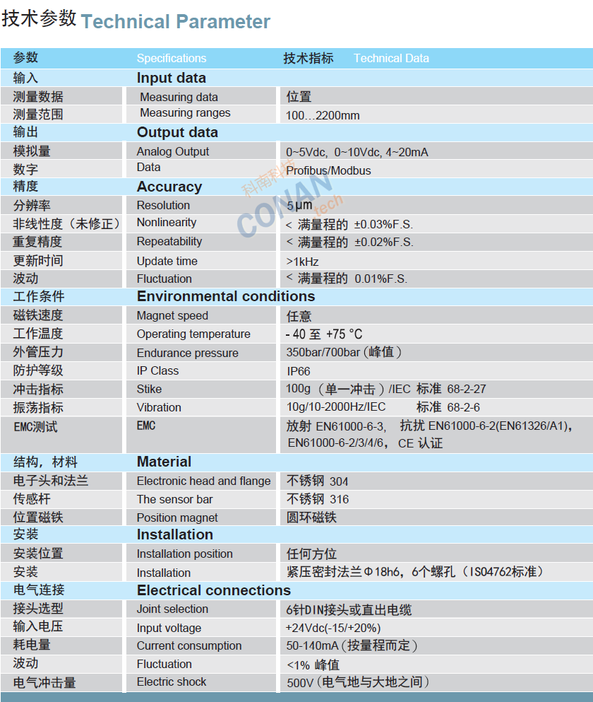 技术参数