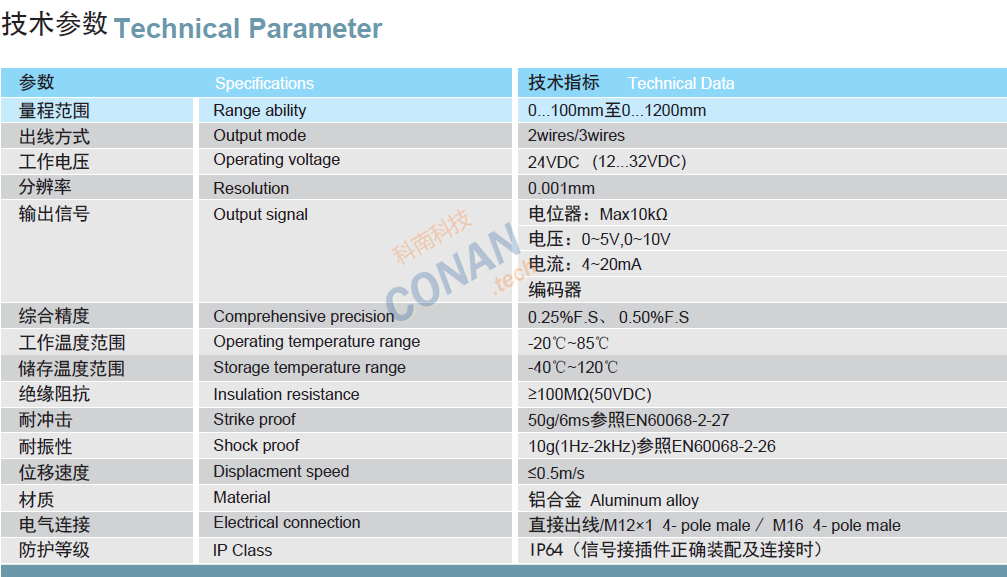 技术参数
