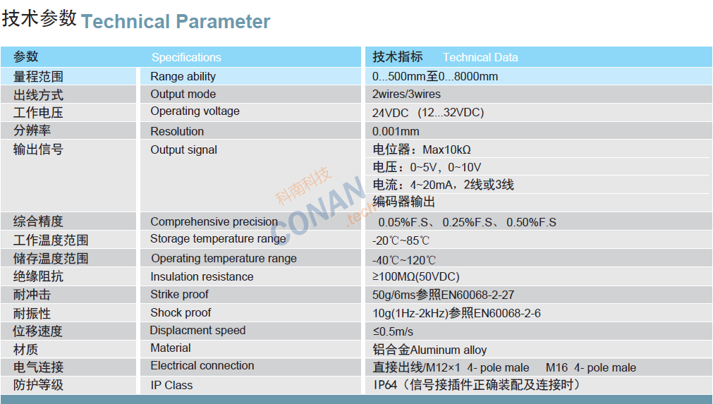 技术参数