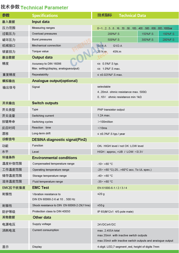 技术参数